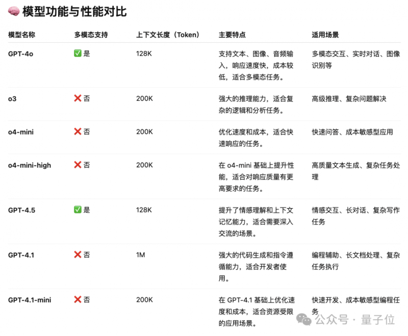 外汇市场今天波动剧烈，我也突发变更方针了